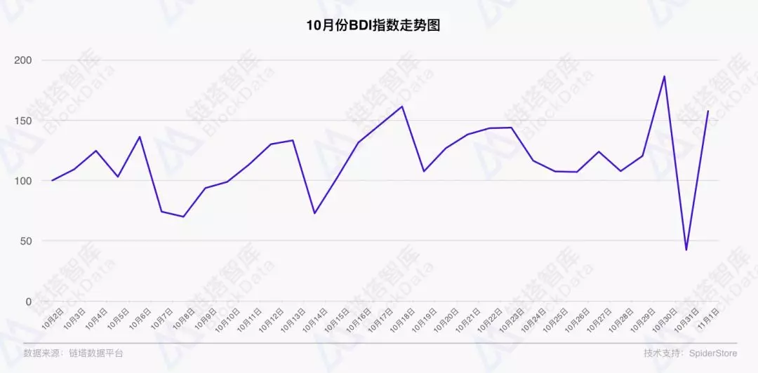 2018年10月区块链行业月报：整体行情冷淡 DApp市场呈弱增长趋势