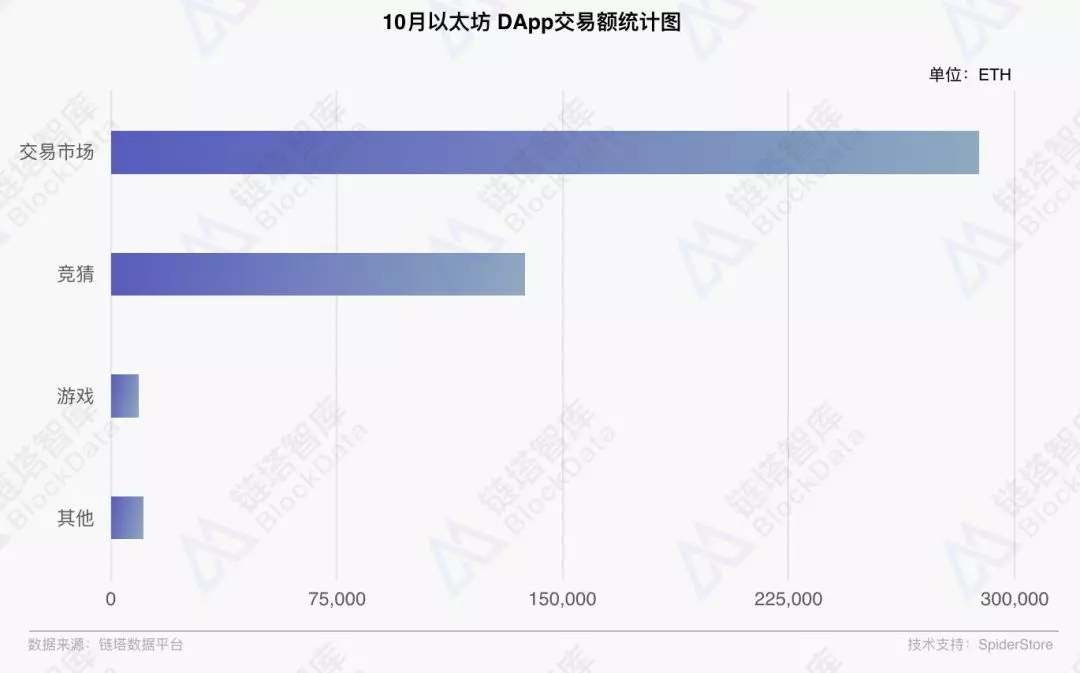 2018年10月区块链行业月报：整体行情冷淡 DApp市场呈弱增长趋势