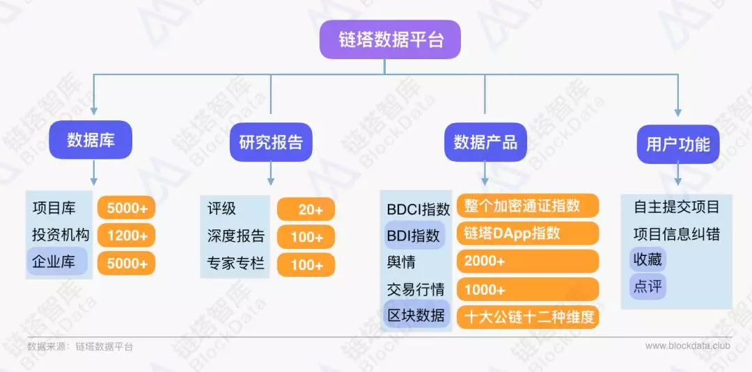 2018年10月区块链行业月报：整体行情冷淡 DApp市场呈弱增长趋势