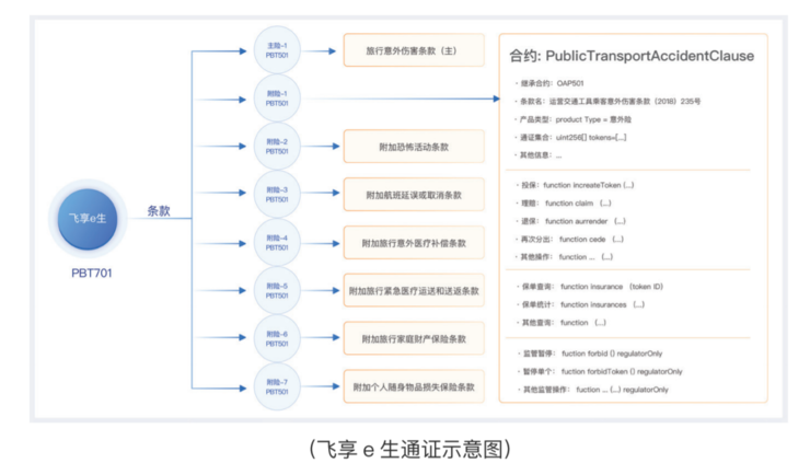 保险产品即Token，众安科技的新区块链项目背后有何门道？