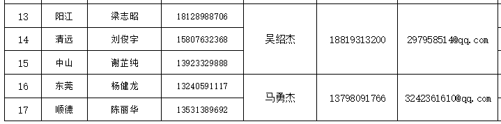 参加华蒙星篮球比赛要多少钱(划重点！2018广东省小篮球联赛线下报名须知！)