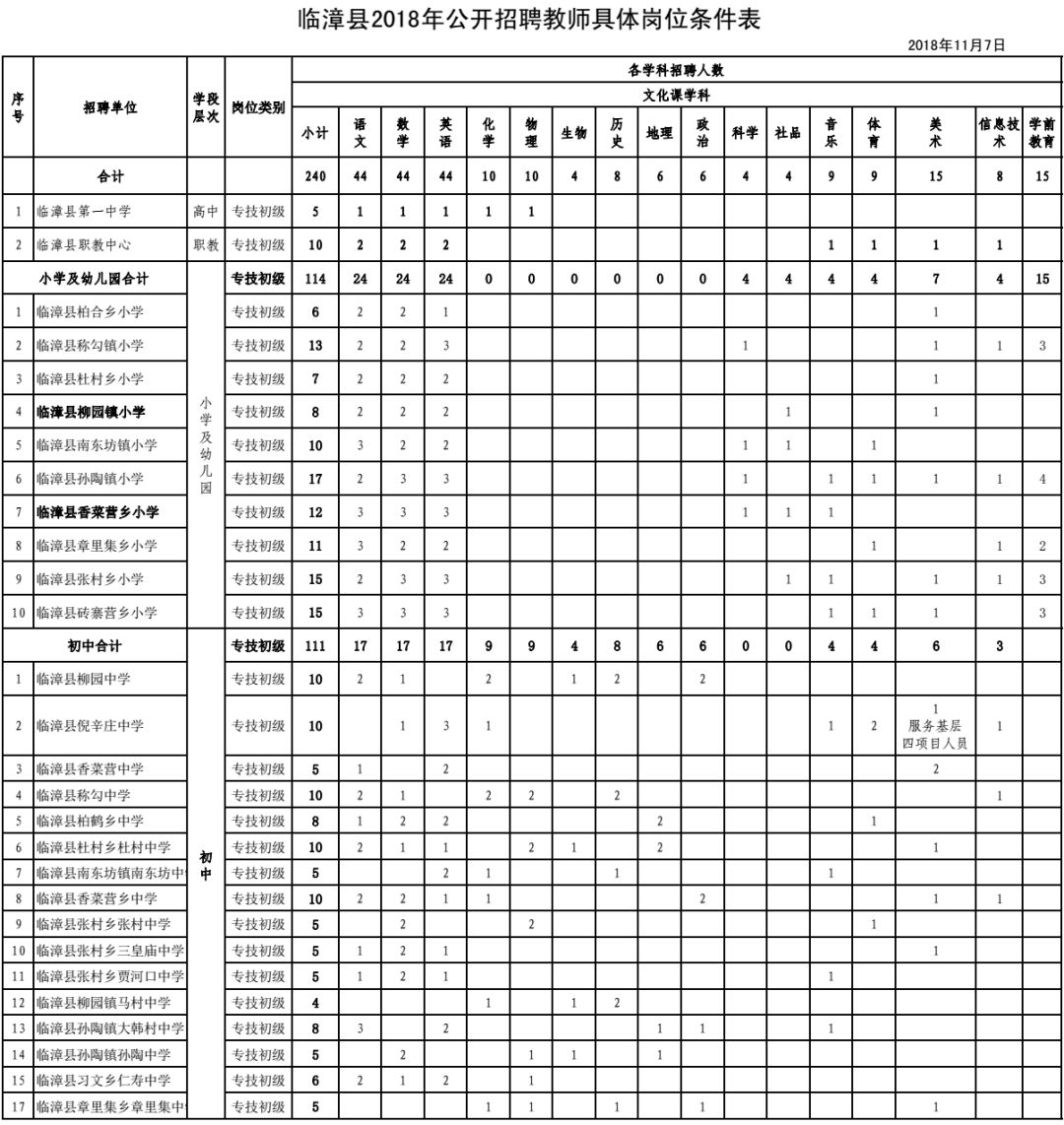 邯郸市教师招聘（最新招聘）