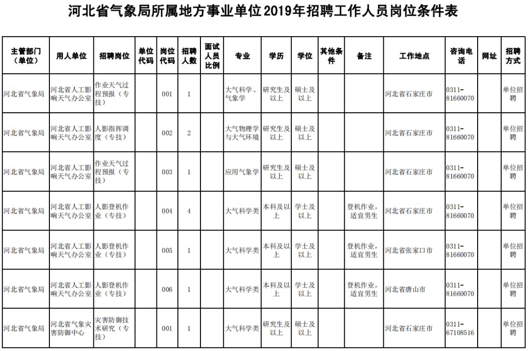 邯郸市教师招聘（最新招聘）