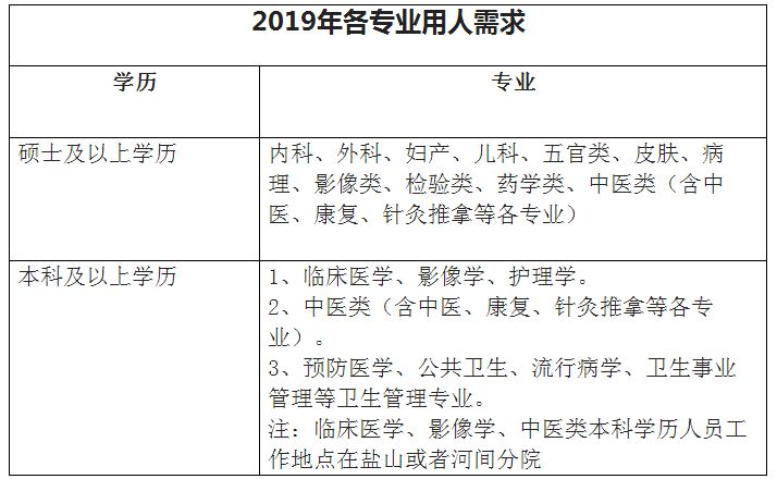 邯郸市教师招聘（最新招聘）