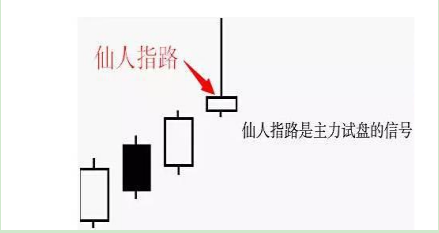 一般对这个形态的解释是:好汉,大肚也;好汉坡,股价陡然攀升只是果