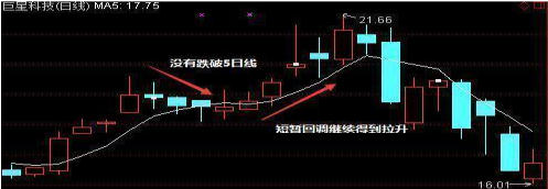 史上最完整的均线战法，熟记后，知买卖！