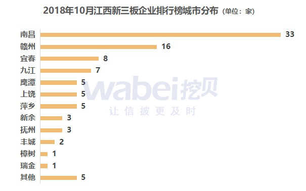 2018年10月江西新三板企业市值排行榜