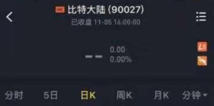 比特币跌去78%重返一年前价格，比特大陆“算力大战”被指为导火索