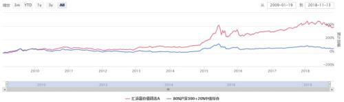 基金经理研究报告：汇添富基金劳杰男