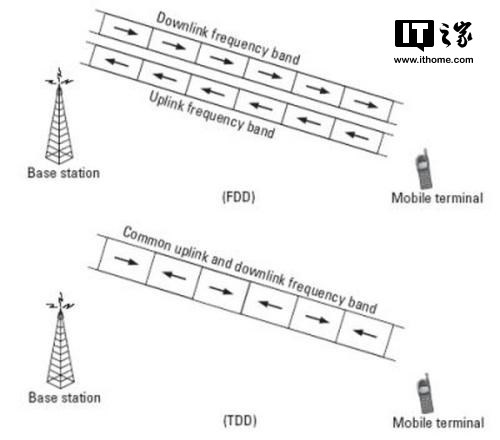 「频段载波」lte网络是什么意思（4G网络LTE大科普详解）