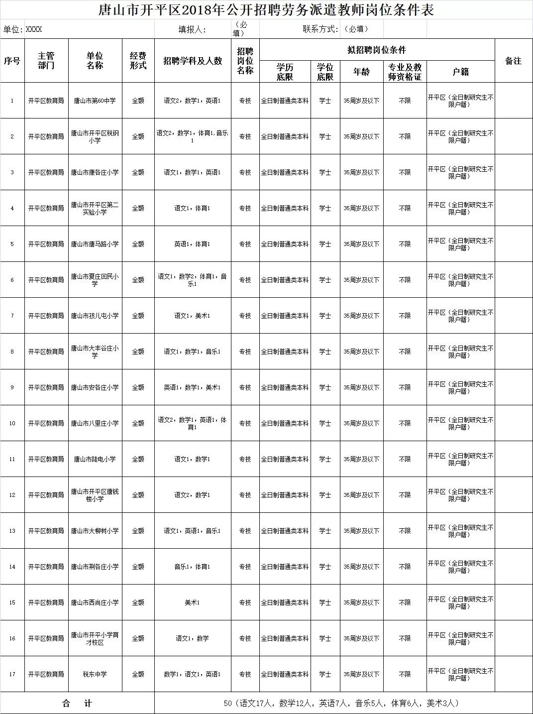 速看！唐山这区面向社会公开招聘教师50名，中小学都有名额！