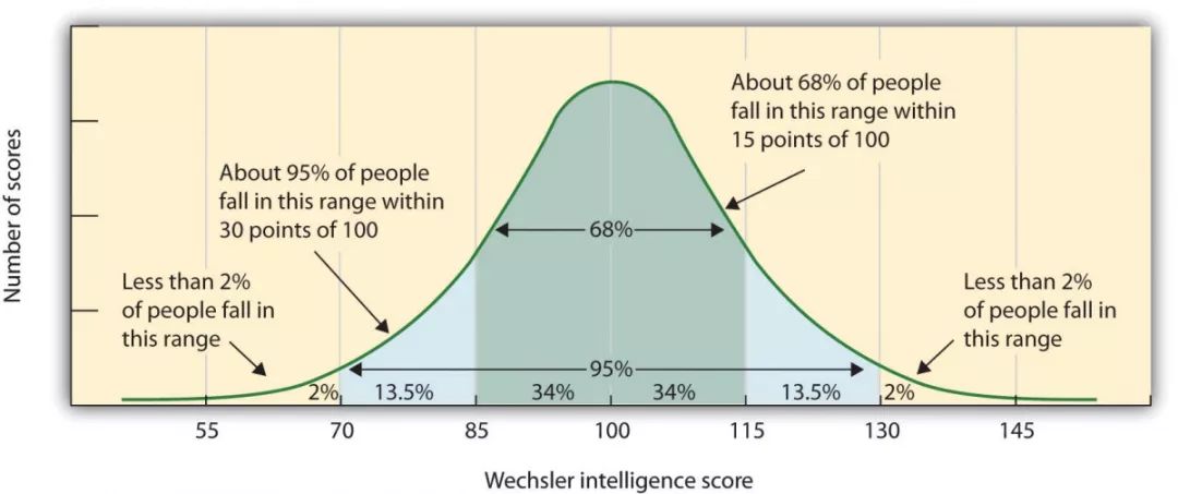 IQ210，世界上智商最高的那个孩子，现在怎么样了？