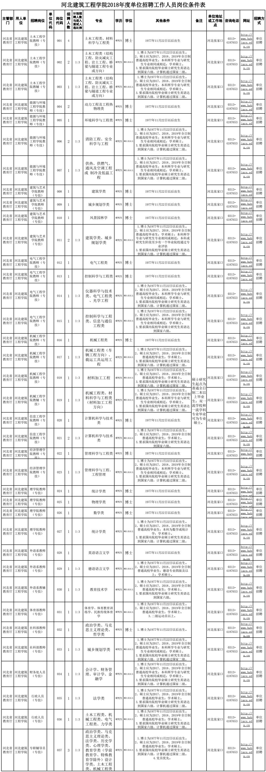 安国在线招聘（月工资6000）