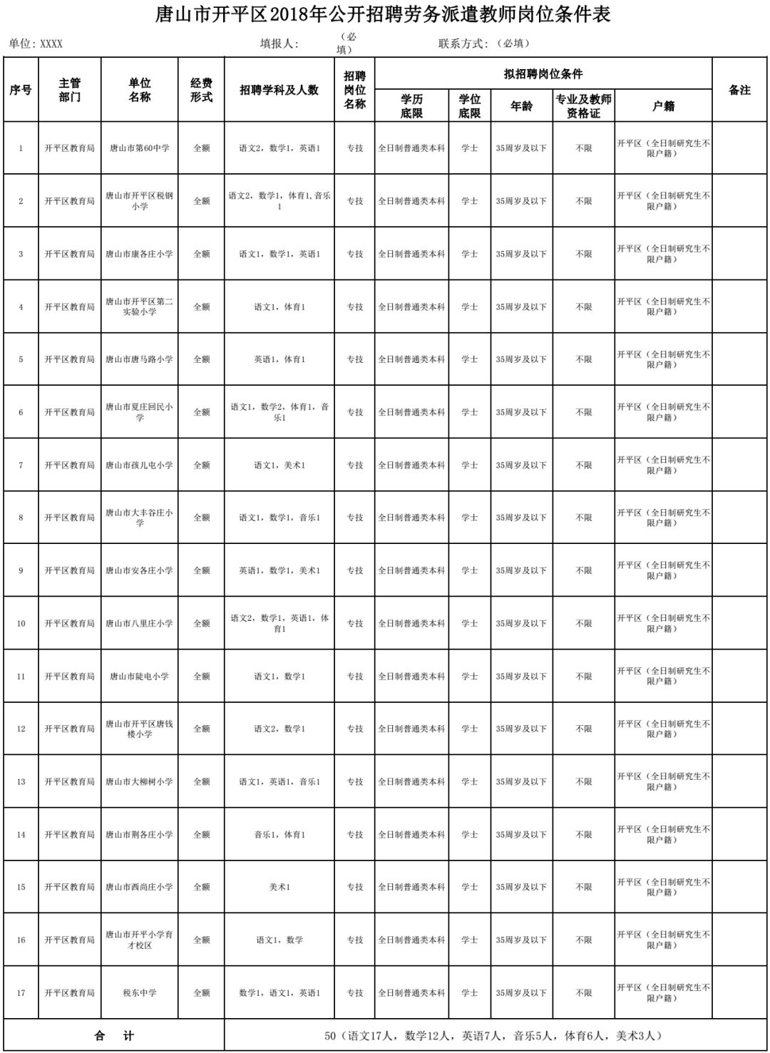 安国在线招聘（月工资6000）