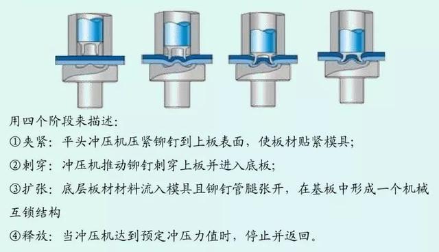 爱驰U5：坦白交代