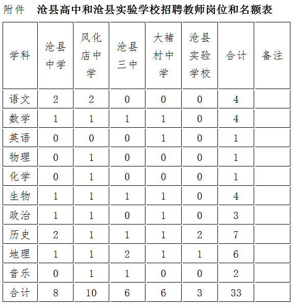 安国在线招聘（月工资6000）