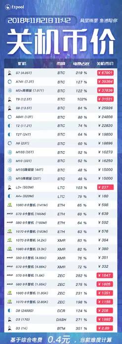 比特币暴跌“信仰粉”还好吗？