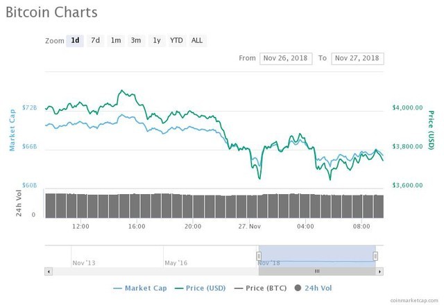 比特币终于有企稳迹象 布局阿瓦隆矿机正当时