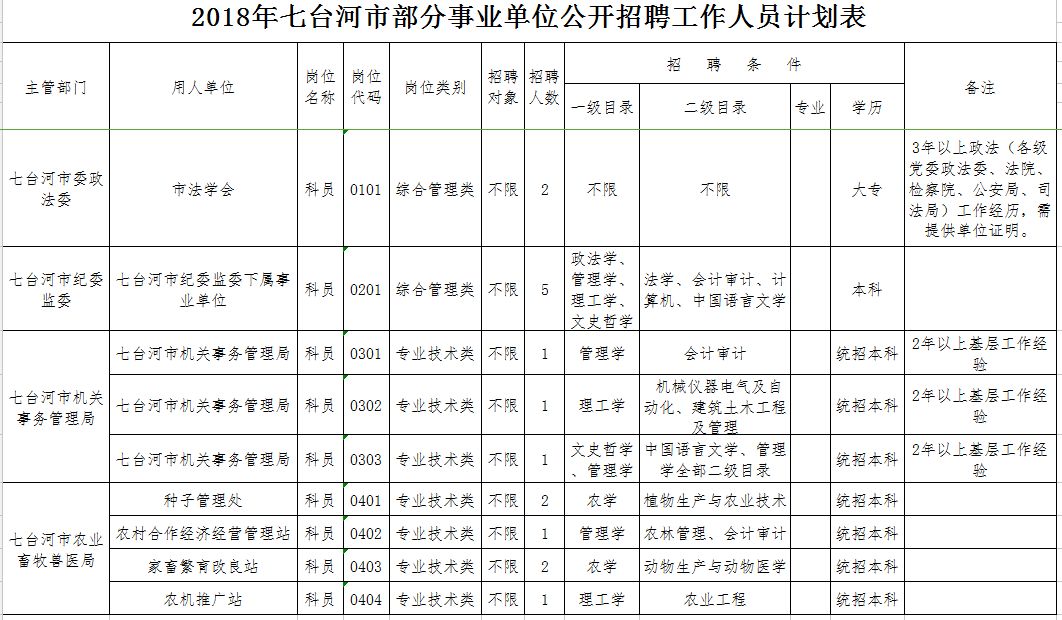 桦川招聘信息网（黑龙江又有一大批好单位招聘）