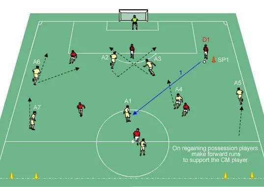 足球队半场多少人(「教练角」足球战术：半场攻防)