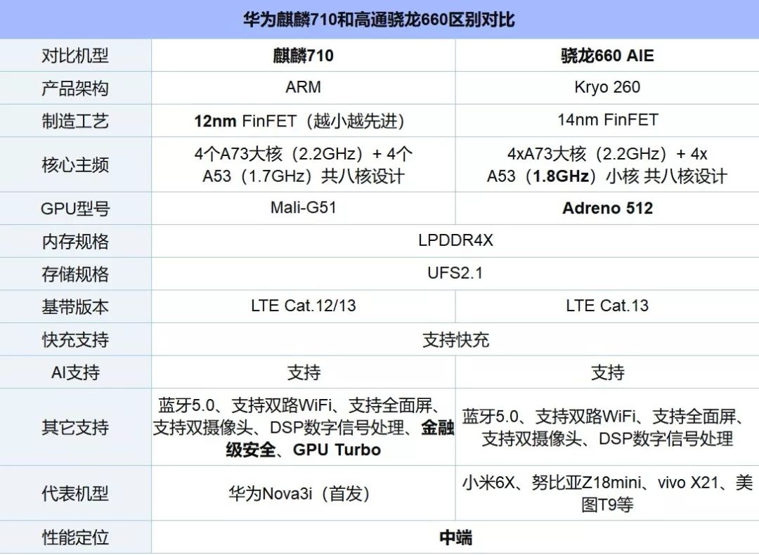荣耀10青春版和小米8青春版区别对比 同为1399元你会选谁?