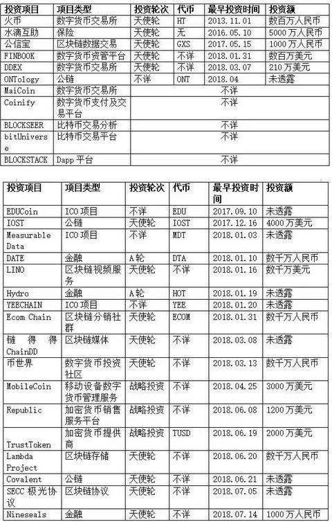 5块钱进1分钱出来！区块链暴跌惨案：大佬们受不了退群