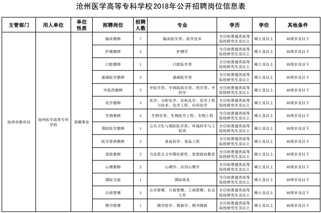 邯郸最新事业单位招聘岗位表来了，还有省内这些单位……