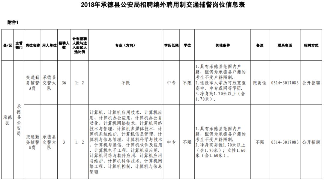 邯郸最新事业单位招聘岗位表来了，还有省内这些单位……