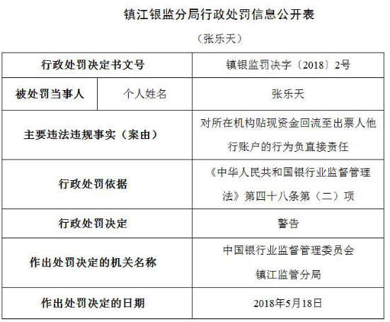 中信银行年内遭25宗处罚 13家分行违法违规闯红灯