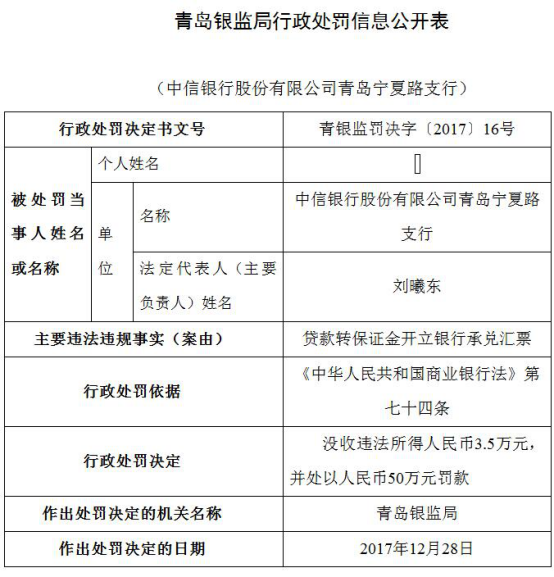 中信银行年内遭25宗处罚 13家分行违法违规闯红灯