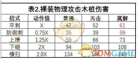 《怪物猎人：世界》铳枪数据解析与心得总结