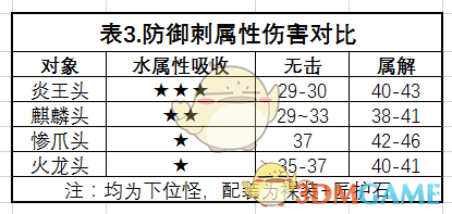 《怪物猎人：世界》铳枪数据解析与心得总结