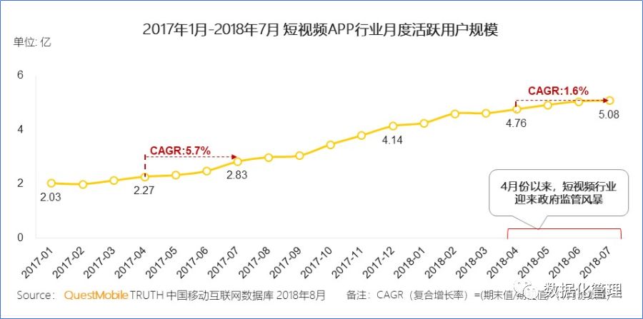 世界杯道中道(短视频细分领域还有风口吗？有！)