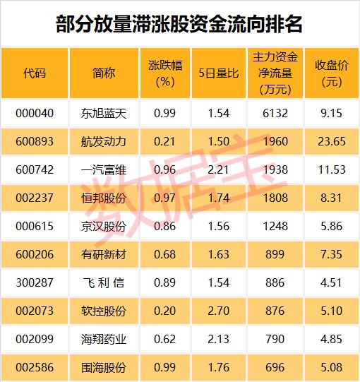 102亿净资金全面流出 五大板块遭遇杀跌