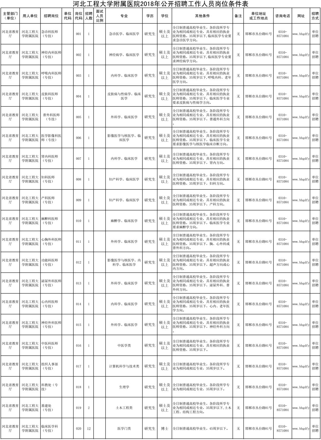 河北邯郸招聘（邯郸最新招聘）