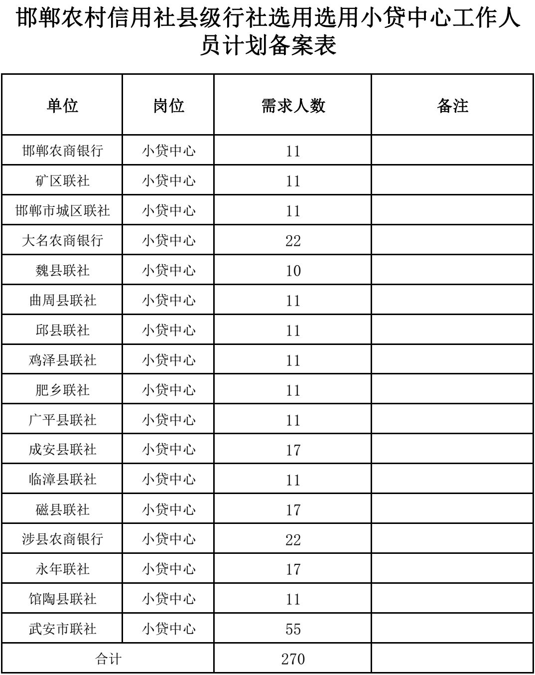 河北邯郸招聘（邯郸最新招聘）