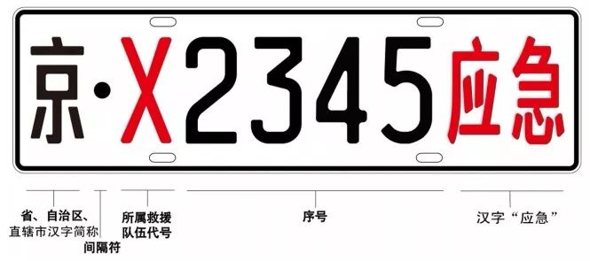 國家綜合性消防救援車輛將懸掛應(yīng)急救援專用號(hào)牌