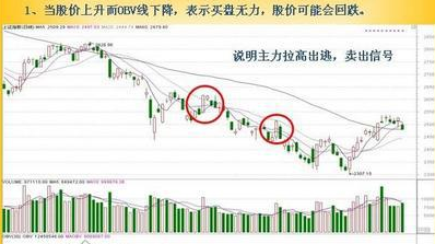 中国股市一个很赚钱的指标：“OBV与股价背离”，真实用！