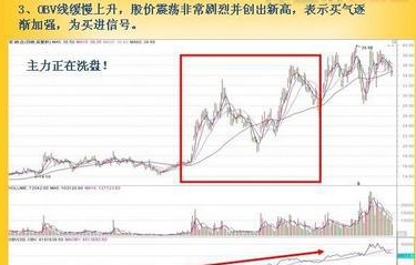 中国股市很赚钱的一个指标：“OBV与股价形态背离”，真心实用！