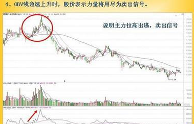 中国股市很赚钱的一个指标：“OBV与股价形态背离”，真心实用！