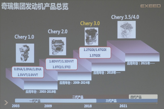 性能数据亮眼 浅析奇瑞全新1.6TGDI发动机