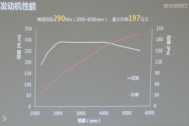 性能数据亮眼 浅析奇瑞全新1.6TGDI发动机