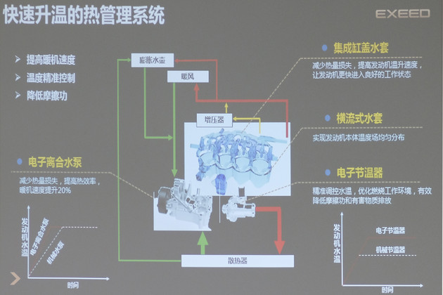性能数据亮眼 浅析奇瑞全新1.6TGDI发动机