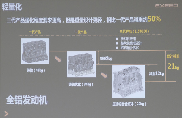 性能数据亮眼 浅析奇瑞全新1.6TGDI发动机