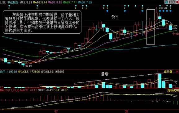 股票放量不涨如何操作