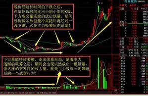 一位天津炒股高手讲述：“庄家拉升实战”技巧，成功率接近96.34%