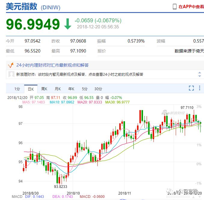 美联储加息25个基点 美股三大指数大跌A股影响几何？