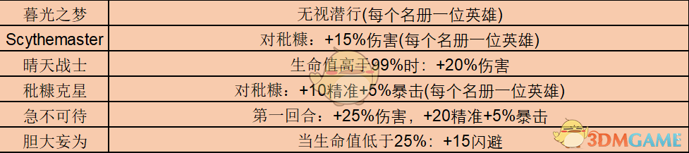 《暗黑地牢》全怪癖都有什么 全特质一览