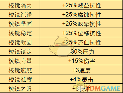 《暗黑地牢》全怪癖都有什么 全特质一览