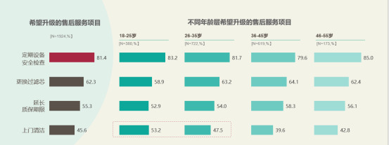 惠达卫浴在人民日报整版官宣：新款智能马桶只换不修！